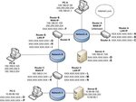 33 Network Diagram With Ip Address Wiring Diagram Database D